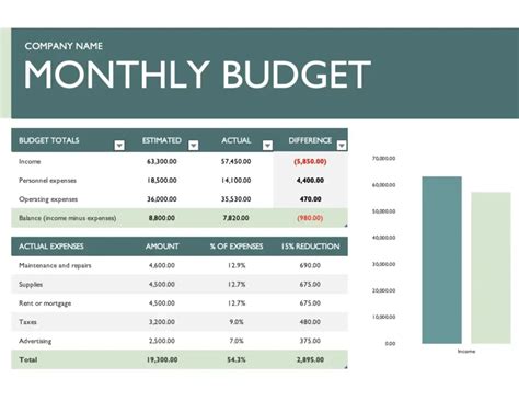 Monthly Business Budget Template | Microsoft Excel