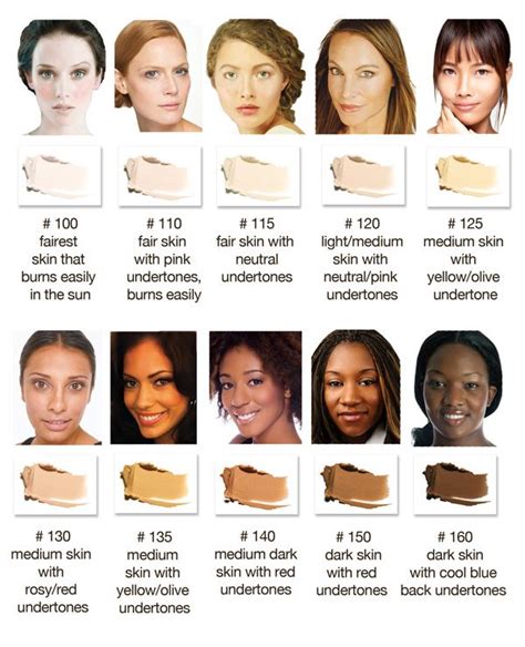 Soft Focus Foundation | Skin tone hair color, Olive skin tone chart ...