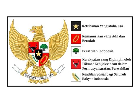 TERNYATA! Ini Rumusan Asli Pancasila, Sila Pertama Bukan Ketuhanan Yang Maha Esa