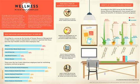 Wellness within the workplace... | Workplace wellness, Ecommerce infographic, Infographic health