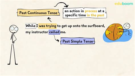 Past Simple and Past Continuous. Inglés en inglés nivel A2