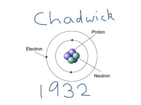 Chadwick atomic model | Science | ShowMe