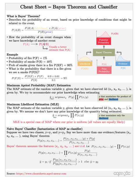 Cheat Sheets for Machine Learning Interview Topics | by Aqeel Anwar ...