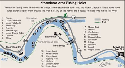 The North Umpqua River | Steamboaters