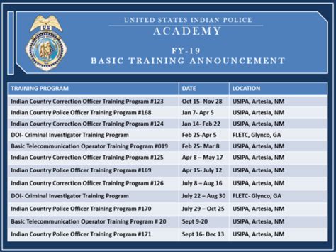 Indian Police Academy Training Schedule | EOUA Blog