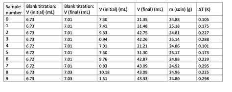 Calculate the Cryoscopic constant of each test below | Chegg.com