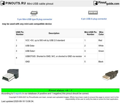 Mini-USB cable pinout diagram @ pinoutguide.com