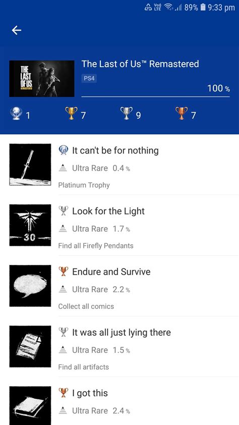 [The Last of Us Remastered] Hoping TLoU 2 hasn't got multiplayer trophies. : r/Trophies