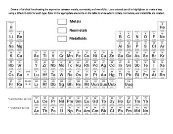 Periodic Table Coloring: Representative Groups & Metals/ Nonmetals/ Metalloids