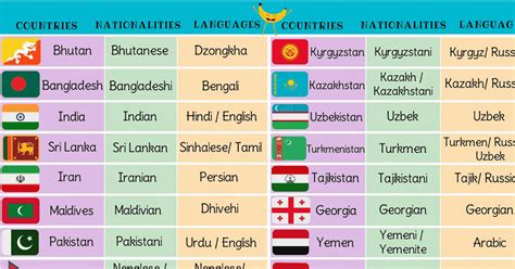 Asian Countries Vocabulary with Pictures • 7ESL