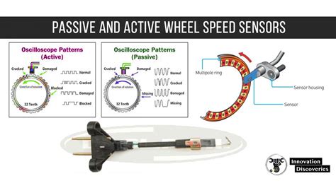 Passive and Active wheel speed sensors