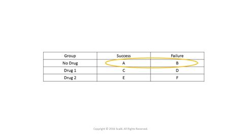 Use and Interpret Unadjusted Odds Ratio in SPSS - Accredited ...