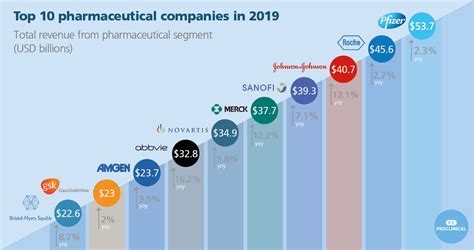 Largest Companies In The World By Revenue 2018 | Bruin Blog