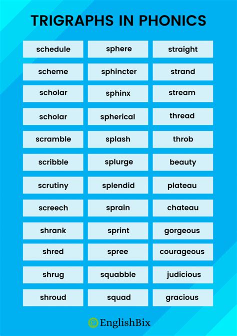 Trigraphs List with Example Words in Phonics - EnglishBix