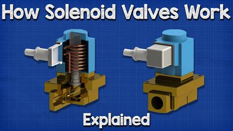 Solenoid Valves Working Principle and Function + PDF | Linquip