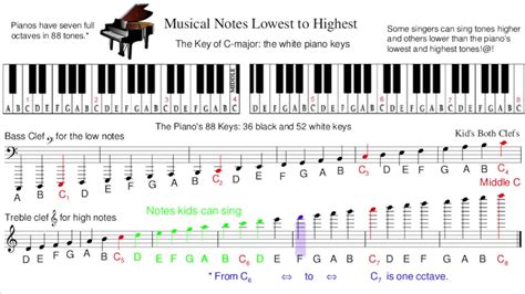 All Musical Notes Lowest to Highest, in both Clefs - YouTube