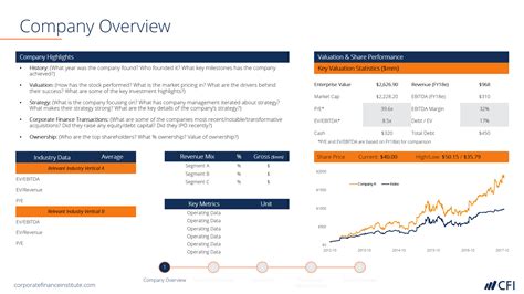 Investment Banking Pitchbook Template – Professional Ppt inside ...