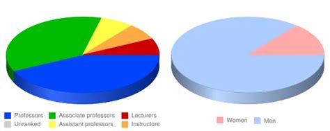 Westminster Theological Seminary: Faculty & Salaries