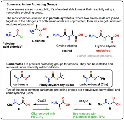 acetic anhydride reaction with secondary amine