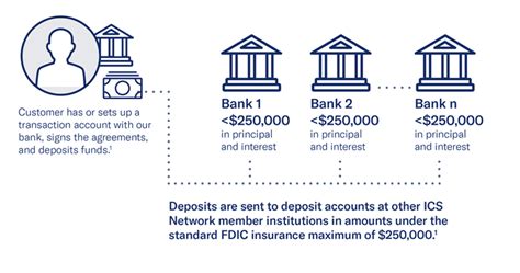 FDIC Insurance | Ameris Bank