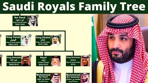 Saudi Arabian Royal Family Tree