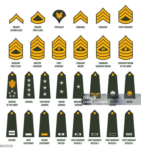 General Of The Army Rank Insignia