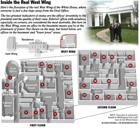 Will Obama turn part of the West Wing into a gym (Cheney, president ...