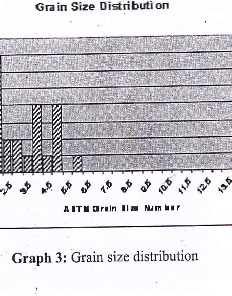 Grain size and number of grains | Download Table