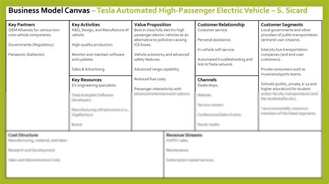 SOLUTION: BUS 400 Tesla AHPEV BMC Presentation - Studypool