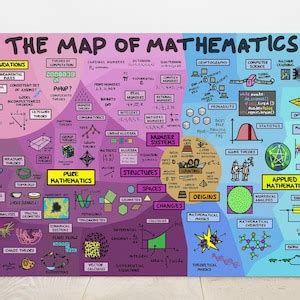 The Map of Mathematics Poster Mathematics Poster Mathematics Wall Art ...