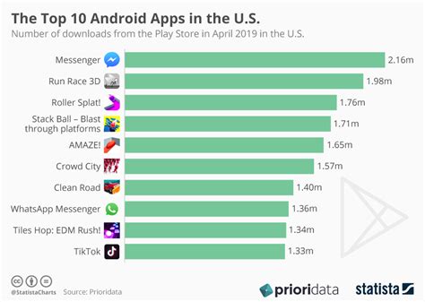 εύρος Δυστυχώς κέικ top apps Εξοχος άγιος Πολεμικό πλοίο