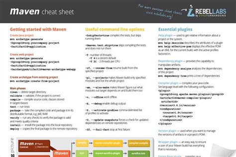 Maven Commands Cheat Sheet | JRebel by Perforce