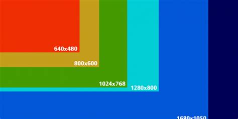 Conoce las diferentes resoluciones de pantalla