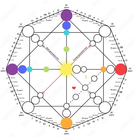 The Destiny Matrix Chart! | Matrix, Finding roots, How to improve relationship