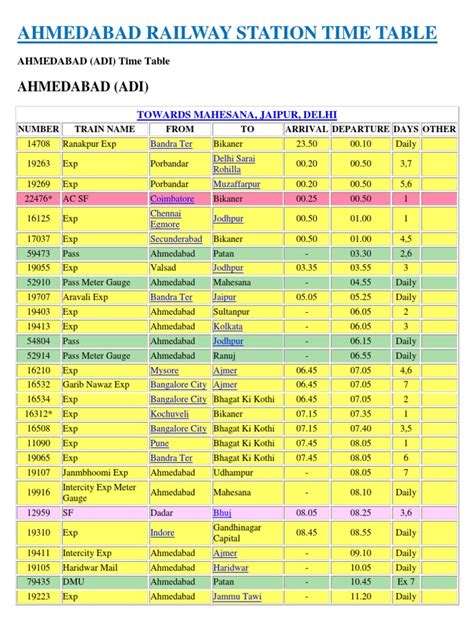 Ahmedabad Railway Station Time Table | Gujarat | Passenger Rail Transport