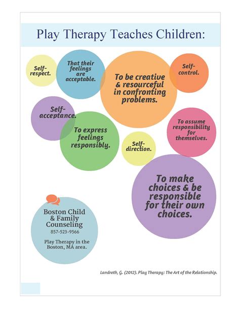 Play therapy teaches children . . . | Teaching kids, Child therapy ...