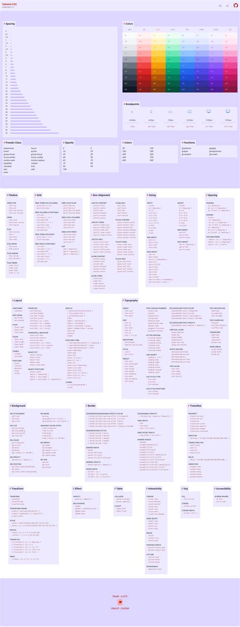 GitHub - umeshmk/Tailwindcss-cheatsheet: A very elegant and helpful ...