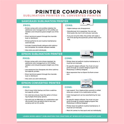 Sublimation Printer Comparison: To Convert or Not to Convert?