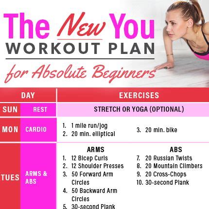 New You Workout Plan for Absolute Beginners Calendar | Workout plan ...