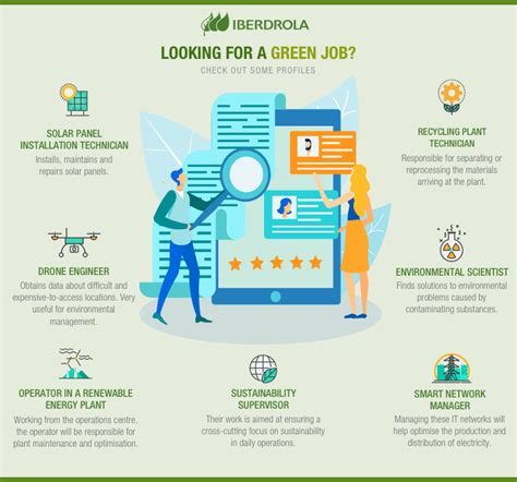 What are Green Jobs and its impact on the economy - Iberdrola