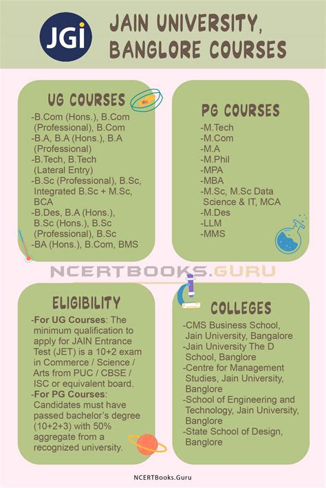 Jain University Courses | Admissions, Fees, Colleges, and Placements