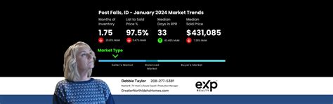 Navigating Post Falls, ID Real Estate Market Trends for January 2024 ...