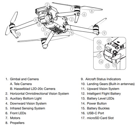 DJI Mavic 3 Drone User Manual | Drones-Pro