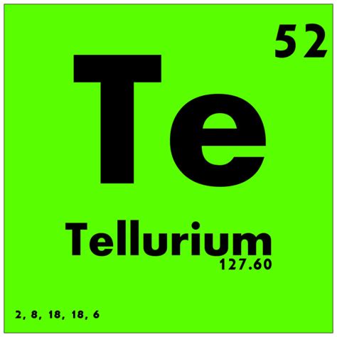 Tellurium Symbol Periodic Table - Periodic Table Timeline