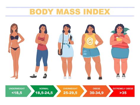 Overweight or dangerously obese? Doctor explains what the signs are | Health Tips and News