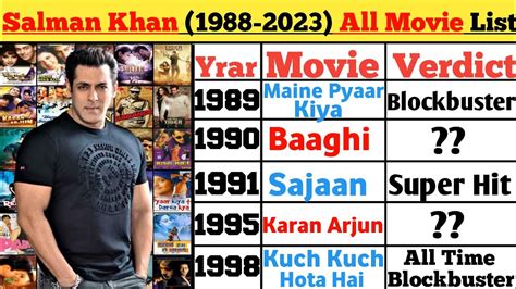 Salman Khan (1988 - 2023) all movie list | salman khan all movie list hit and flop #salmankhan ...