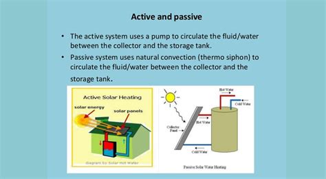 Solar Water Heating System | Solar Energy | Solarclue