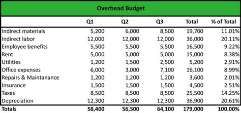 Overhead Cost Meaning