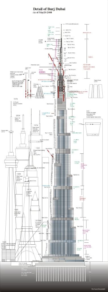 Burj Khalifa Blueprint - Download free blueprint for 3D modeling