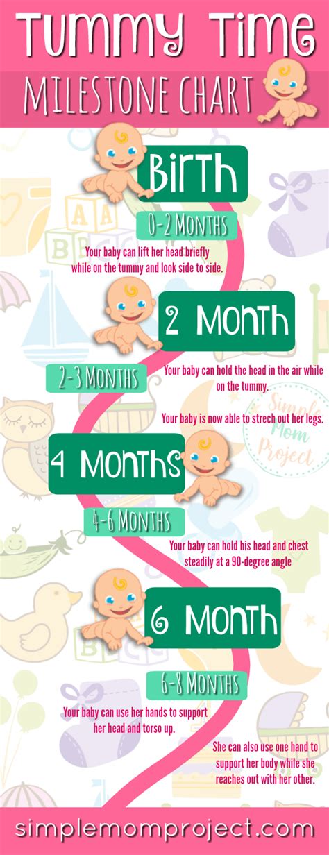 BEST TUMMY TIME TIPS WITH MILESTONE CHART | Milestone chart, Tummy time, Baby development